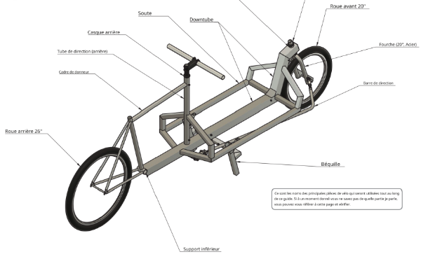 Les plans de la trans' Cyclette